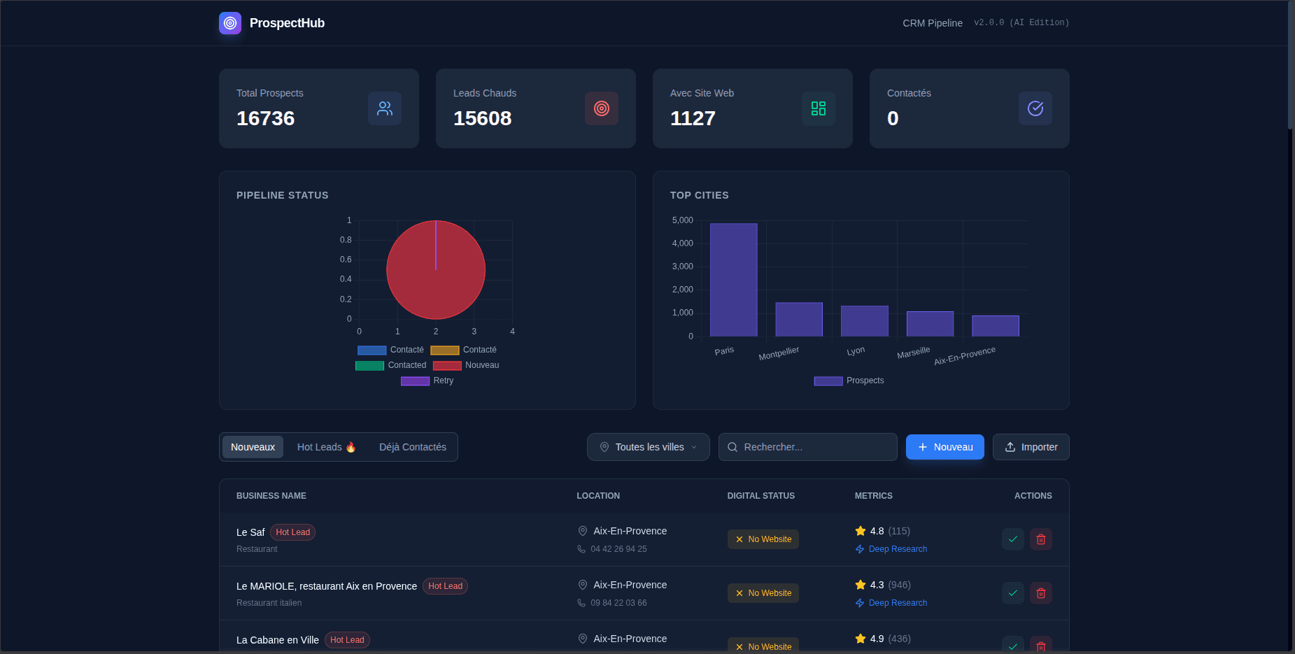 Internal Dashboard View